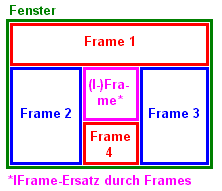 IFrame-Ersatz durch mehrere Frames